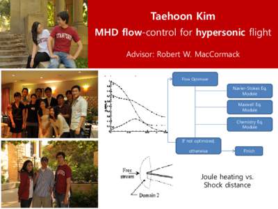 Taehoon Kim MHD flow-control for hypersonic flight Advisor: Robert W. MacCormack Flow Optimizer  Navier-Stokes Eq.