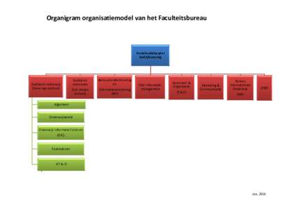Microsoft PowerPoint - Organigram Faculteitsbureau FdR - def versie (janpptx
