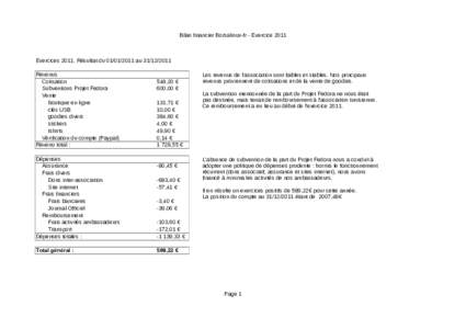Bilan financier Borsalinux-fr - ExerciceExercices 2011, Résultat duauRevenus Cotisation Subventions Projet Fedora