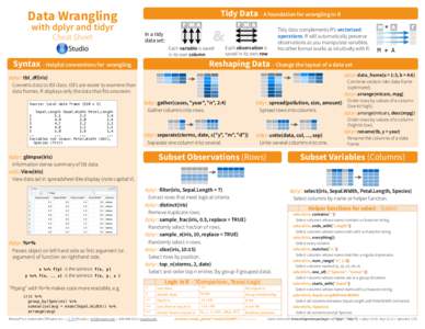 Data Wrangling with dplyr and tidyr Cheat Sheet Tidy Data - A foundation for wrangling in R F MA