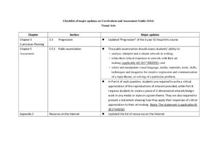 Checklist of major updates on Curriculum and Assessment Guide (S4-6) Visual Arts Chapter Chapter 3  Section