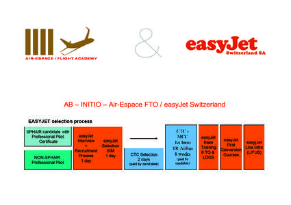 AB – INITIO – Air-Espace FTO / easyJet Switzerland