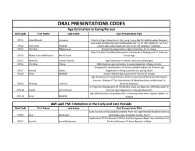 ORAL PRESENTATIONS CODES Age Estimation in Living Person Oral Code First Name