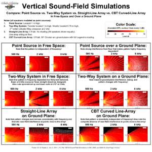 Microsoft Word - CBT36 Sound-Field Simulations at 500, 2000, and 8000 Hz _One Page_ v10.doc