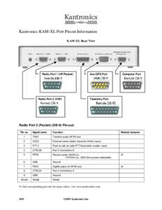 Kantronics KAM-XL Port Pinout Information KAM-XL Rear View Radio Port 1 (HF/Packet)  Radio Port 2 (VHF)