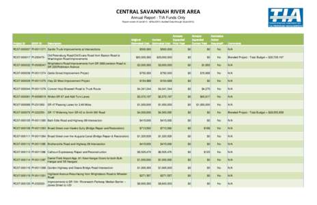 CENTRAL SAVANNAH RIVER AREA Annual Report - TIA Funds Only Report covers 01Jan2013 - 30Nov2013 (Audited Data through 30Jun2013) Project ID
