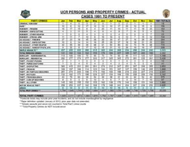 UCR PERSONS AND PROPERTY CRIMES - ACTUAL CASES 1991 TO PRESENT PART I CRIMES Jul 1
