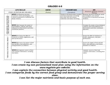 GRADES 6-8 LIFE SKILLS PERSONAL NUTRITIONAL NEEDS  INFLUENCES ON NUTRITION