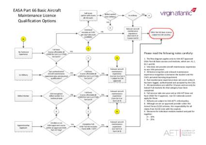 Visio-Becoming a Part 66 aircraft maintainer.vsd