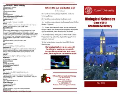 Systematics & Biotic Diversity 2 Respondents / 2 Graduates Graduate School (1) PhD Virginia Polytechnic Institute Other (1)
