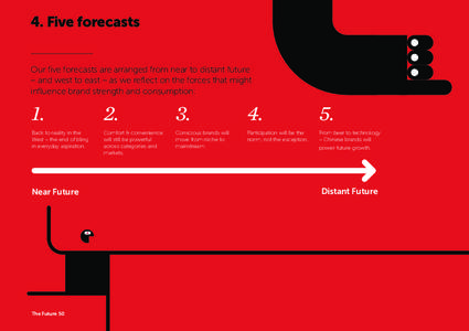 4. Five forecasts Our five forecasts are arranged from near to distant future – and west to east – as we reflect on the forces that might influence brandstrength and consumption:  1.