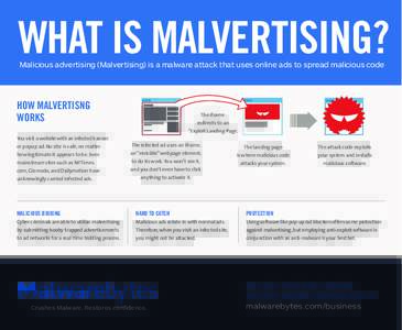 WHAT IS MALVERTISING? Malicious advertising (Malvertising) is a malware attack that uses online ads to spread malicious code HOW MALVERTISNG WORKS You visit a website with an infected banner