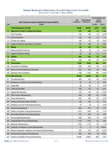 Industry Employment Projections, Year 2010 Projected to Year 2020 Itawamba Community College District Notes: Some numbers may not add up to totals because of rounding and/or suppression of confidential data. North Americ