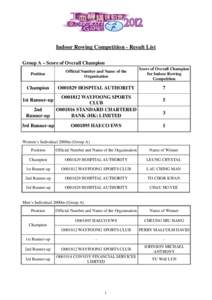 Indoor Rowing Competition - Result List Group A – Score of Overall Champion Position Official Number and Name of the Organisation