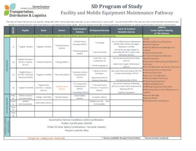 SD Program of Study Facility and Mobile Equipment Maintenance Pathway GRADE This plan of study should serve as a guide, along with other career planning materials, as you continue your career path. Courses listed within 