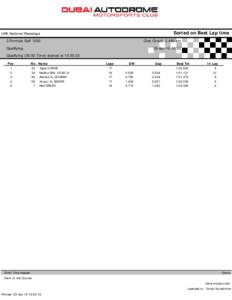 Sorted on Best Lap time  UAE National Racedays Club Circuit[removed]km