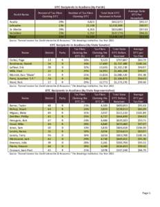 EITC Recipients in Acadiana (By Parish)  Parish Name  Percent of Tax Filers  Claiming EITC 