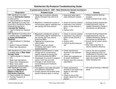 Disinfection By-Products Troubleshooting Guide Troubleshooting Guide #1 - DBP - Water Distribution System Contributors Observation Probable Cause