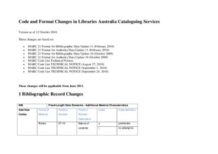 Code and Format Changes in Libraries Australia Cataloguing Services Version as of 12 October 2010 These changes are based on:   