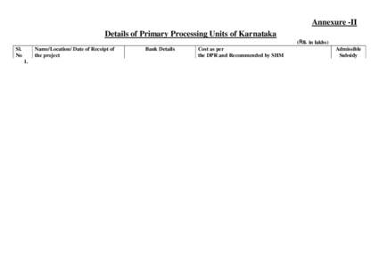 Annexure -II Details of Primary Processing Units of Karnataka (Rs. in lakhs) Sl. No 1.