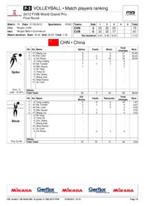  VOLLEYBALL • Match players ranking 2012 FIVB World Grand Prix Final Round