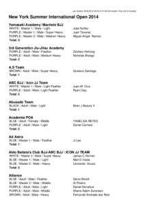 Last Update: [removed]:00 (UTC-05:00) Eastern Time (US & Canada)  New York Summer International Open 2014 Yamasaki Academy/ Machete BJJ WHITE / Master 1 / Male / Light PURPLE / Master 1 / Male / Super Heavy