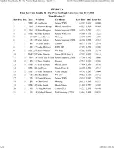 Final Raw Time Results, #2 - The Pylon Go Bragh Autocross - Sun