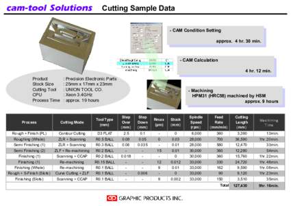 cam-tool Solutions  Cutting Sample Data - -CAM CAMCondition ConditionSetting