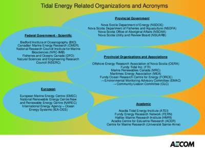 Tidal Energy Related Organizations and Acronyms Provincial Government Federal Government - Scientific Bedford Institute of Oceanography (BIO) Canadian Marine Energy Research (CMER)