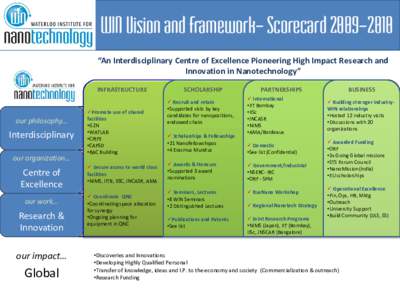 WIN Vision and Framework- Scorecard[removed] “An Interdisciplinary Centre of Excellence Pioneering High Impact Research and Innovation in Nanotechnology” INFRASTRUCTURE  our philosophy…