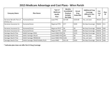 2015 Medicare Advantage and Cost Plans - Winn Parish  Humana Benefit Plan of Illinois, Inc. Humana Insurance Co