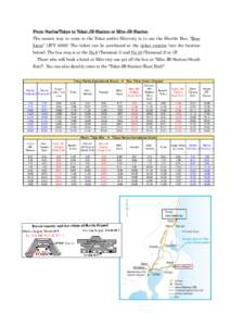 From Narita/Tokyo to Tokai JR-Station or Mito JR-Station The easiest way to come to the Tokai and/or Mito-city is to use the Shuttle Bus, “Rose Liner” (JPYThe ticket can be purchased at the ticket counter (se