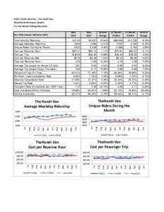 Oahu Transit Services - The Handi-Van Monthly Performance Report For the Month Ending May 2016 May 2016