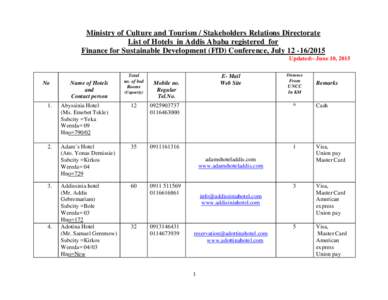 Ministry of Culture and Tourism / Stakeholders Relations Directorate List of Hotels in Addis Ababa registered for Finance for Sustainable Development (FfD) Conference, JulyUpdated:- June 10, 2015  No