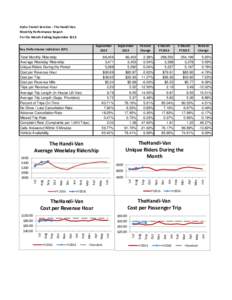 Oahu Transit Services - The Handi-Van Monthly Performance Report For the Month Ending September 2015 September 2015