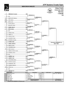 ATP Studena Croatia Open MAIN DRAW SINGLES Umag, Croatia