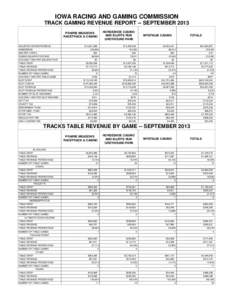 IOWA RACING AND GAMING COMMISSION TRACK GAMING REVENUE REPORT -- SEPTEMBER 2013 TEST Text36: PRAIRIE MEADOWS