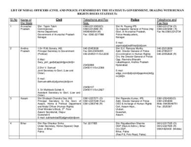 LIST OF NODAL OFFICERS (CIVIL AND POLICE) FURNISHED BY THE STATES/UTs GOVERNMENT, DEALING WITH HUMAN RIGHTS ISSUES STATES/UTs Sl.No