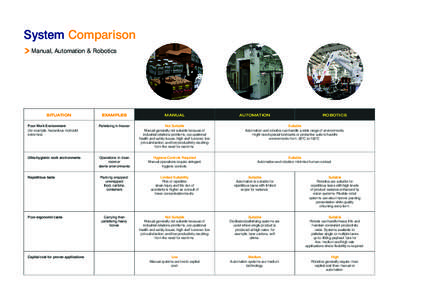 System Comparison Manual, Automation & Robotics SITUATION  EXAMPLES
