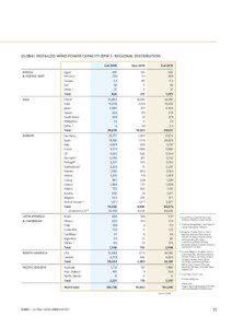 GWEC | GLOBAL WIND REPORT - Annual market update 2010