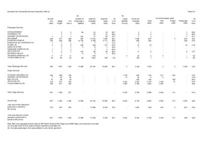 Domestic Non-Scheduled Services December[removed]a)  Table 5.4 (b)  (b)