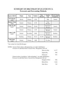 SUMMARY OF 2006 STRAIT OF JUAN DE FUCA Forecasts and Forecasting Methods Number Type  FRAM Model
