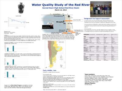 Water Quality Study of the Red River Sacred Heart High School Red River Basin March 13, 2012 Elevation Profile 840