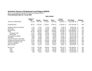 Quarterly Census of Employment & Wages 1st qtr 2004 Final Statewide Data