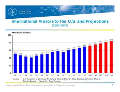 Microsoft PowerPoint - Forecast 2014 SPRING Visitor Trend Line.ppt [Compatibility Mode]