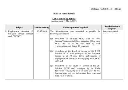 LC Paper No. CB[removed]Panel on Public Service List of Follow-up Actions (position as at 12 March[removed]Subject