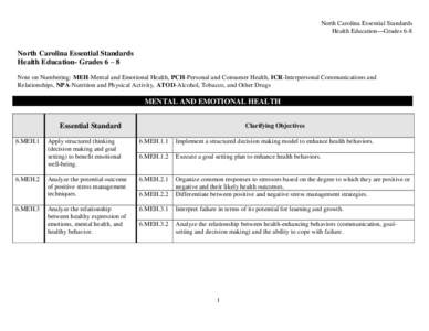 North Carolina Essential Standards Health Education—Grades 6-8 North Carolina Essential Standards Health Education- Grades 6 – 8 Note on Numbering: MEH-Mental and Emotional Health, PCH-Personal and Consumer Health, I