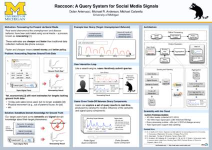 Raccoon: A Query System for Social Media Signals Dolan Antenucci, Michael R. Anderson, Michael Cafarella University of Michigan Motivation: Forecasting the Present via Social Media