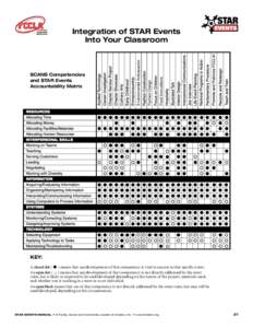 Food Innovations  SCANS Competencies and STAR Events Accountability Matrix