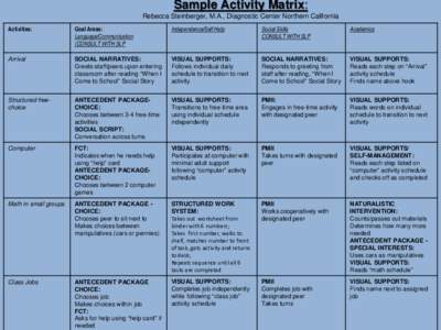 Positive Intervention Strategies for Children with Moderate to Severe Disabilities